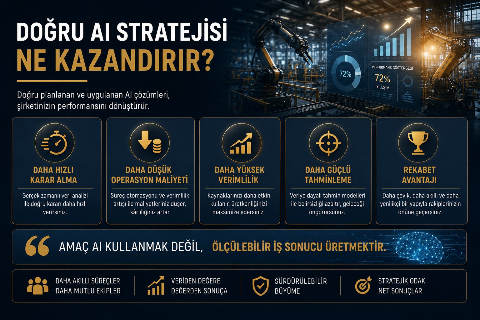Doğru AI stratejisi ne kazandırır?
